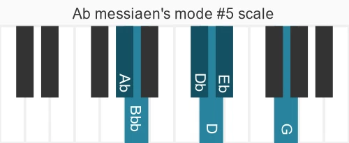 Piano scale for Ab messiaen's mode #5
